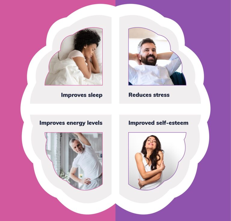 Exercise - How Much and What Kind?