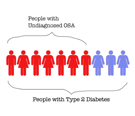 Are You Sleeping Enough? Diabetes And The Sleep Connection
